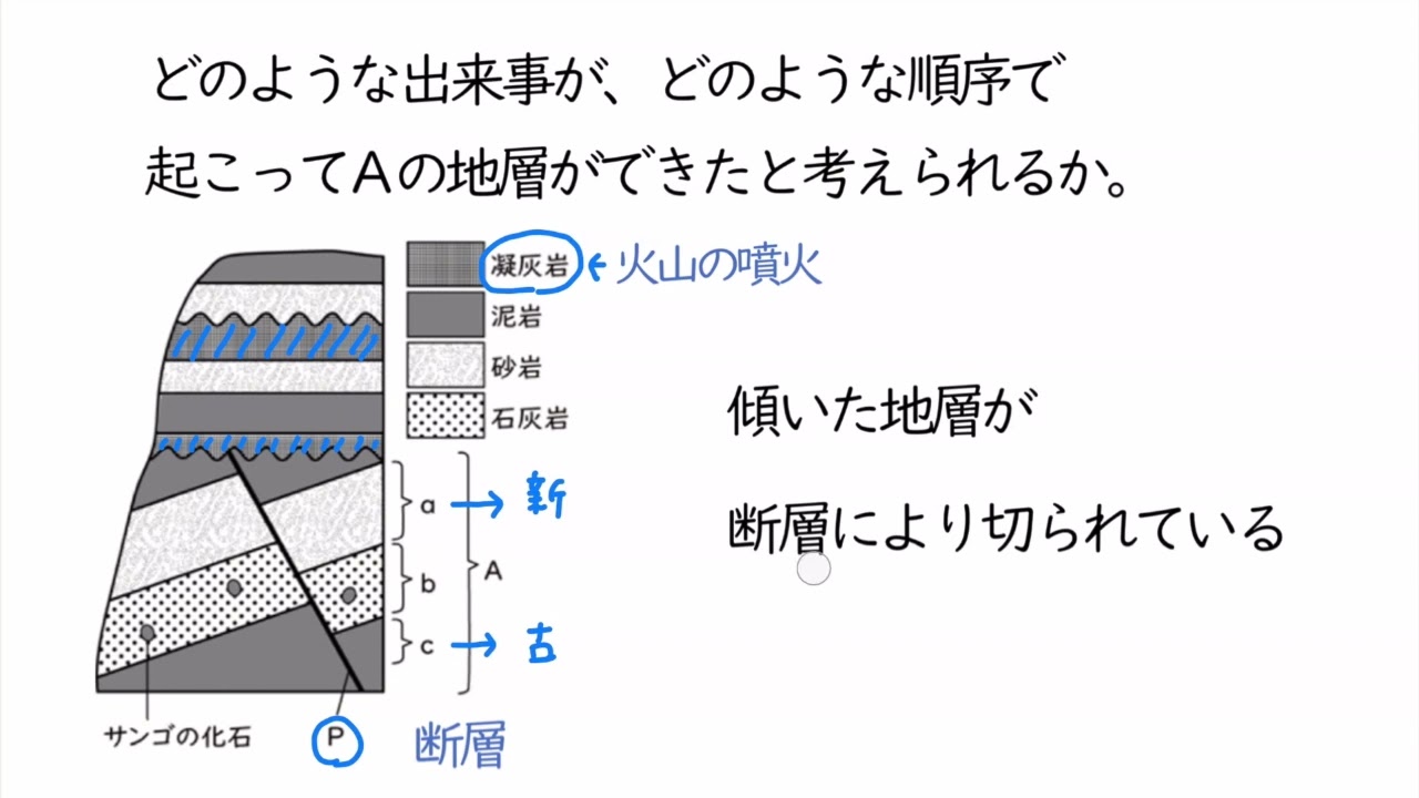 地層の広がり 練習問題 YouTube