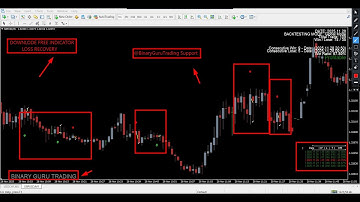 BINARY POWER GURU HIGH ACCURATE + LIVE TESTING DOWNLOAD#freesignal#binaryoptionstradingforbeginners
