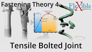 Tensile Bolted Joint  Breaking / Yielding  Fastening Theory Part 4