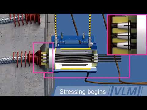 Video: Watter van die volgende stelsels word as verankering vir naspanning gebruik?