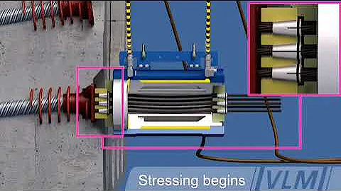segmental  Stressing Post tension