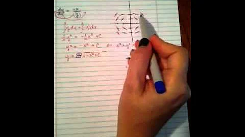 Anti-Derivatives and Initial Conditions Part 1