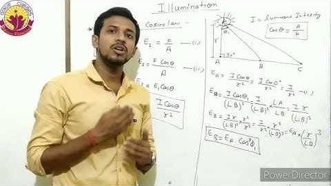 LAMBERT COSINE LAW - ILLUMINATION