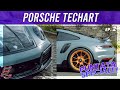 Abbiamo customizzato una porsche ep2  evosound