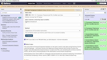 Principal Component Analysis of an expression dataset