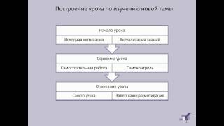 Использование рабочих тетрадей по химии и естествознанию 29 01 2015 13 59 08 Использование рабочих тетрадей по химии и естествознанию 29 01 2015 13 59 08