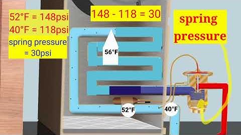 How Air Conditioner Works - Parts & Functions Explained with Animation | full details