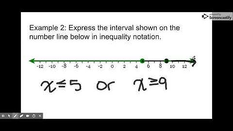 Graphing Compound Inequalities - Google Slides