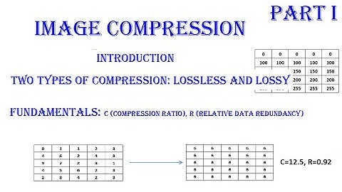 Part I : Image Compression, Intro, Lossless and Lossy, Compression Ratio Relative Data Redundancy