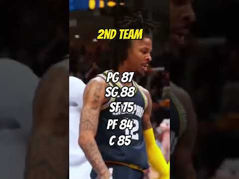 Guess The NBA