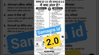 Samagra ID 2.0 Kya Hai? | Samagra eKYC Update 2026 | MP Samagra ID New Update