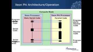 Moab/TORQUE Support for Intel Xeon Phi