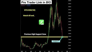 BITCOIN Analysis from long-term!!
