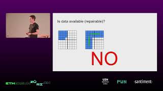 Data Availability Sampling from the Networking Perspective