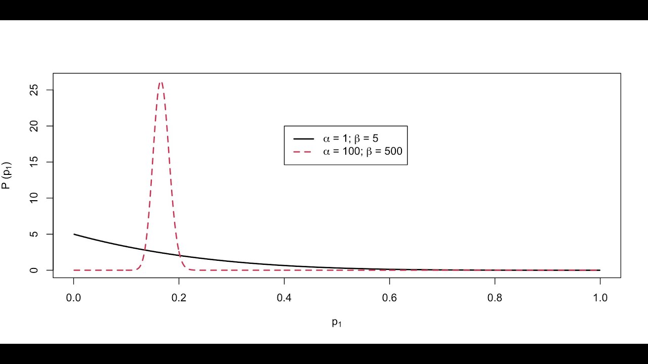 Bayesian Psychometric Models, Lecture 1, Part 1; August 26, 2022 (U of Iowa)
