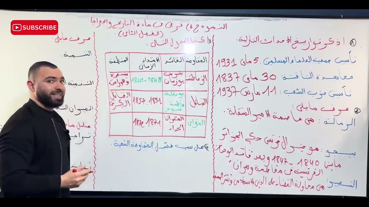 اقوى نموذج في مادة التاريخ و الجغرافيا 
