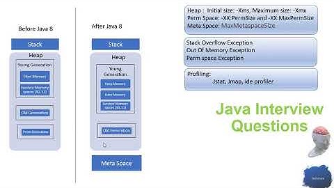 PermGen Space and MetaSpace in Java