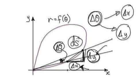 Video 2339 - Derivation of Arc Length in Polar Form - Part 2