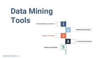 Data Mining Tools Overview