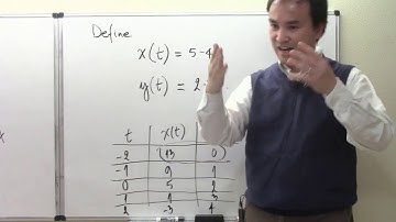 Parametric Equations - Lecture