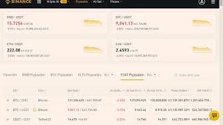 Binancede Kriptopara Alım Satımı,- Bitcoin Kar Algoritması 2. Bölüm Tamamı Için Açıklamalara Bkn