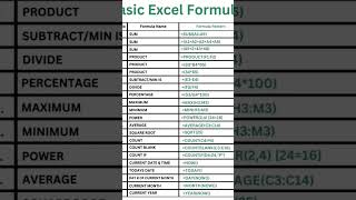 Excel short with Excelguru#educational #learning #education#english