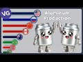 The largest aluminum producers in the world