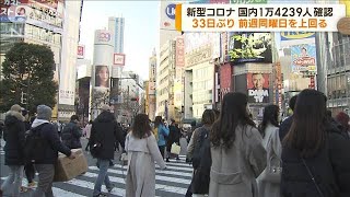 国内新規感染1万4239人 33日ぶり前週同曜日を上回る(2023年2月20日)