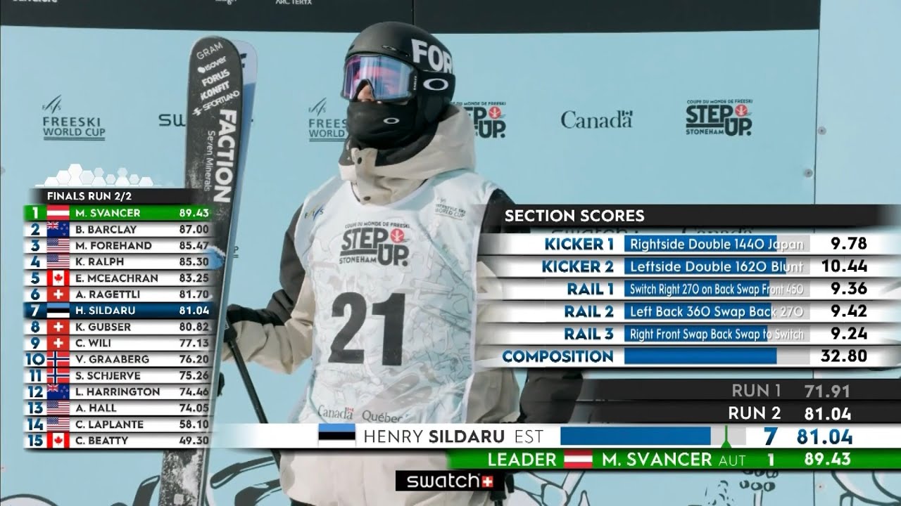 KUI TUNNE ON ÕIGE / Vlog 5-25