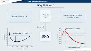 Famous Why 50 Ohms? Profile