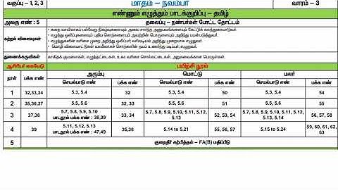 Ennum Ezhuthum November 3rd week lesson plan