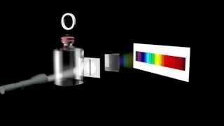 Spectroscopy in astronomy