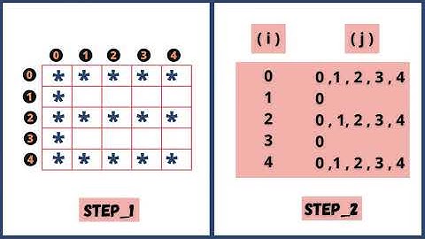 🔴Star Pattern Program : 16, in C Language, in Hindi | " E " Star Pattern | C Programming Tutorial |