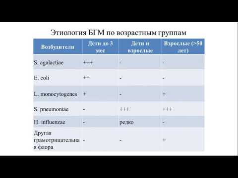 Инфекционные болезни. Дифференциальная диагностика менингеального синдрома