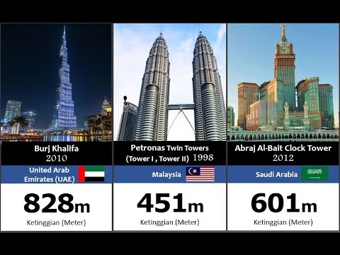 Top 30 Bangunan Tertinggi Di Dunia. Menara Berkembar Petronas Tersenarai!