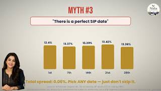 SIP Myths That Cost You Money | Avoid These Common Mutual Fund Mistakes