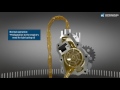 Function of a variable oil pump (3D animation) - Motorservice Group -