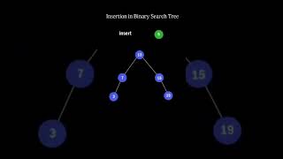 Data structure | Binary Search Tree | Insertion