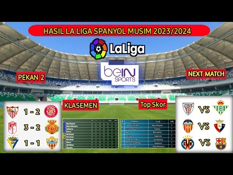 Hasil Liga Spanyol Tadi Malam ~ SEVILLA vs GIRONA  |pekan Ke 3