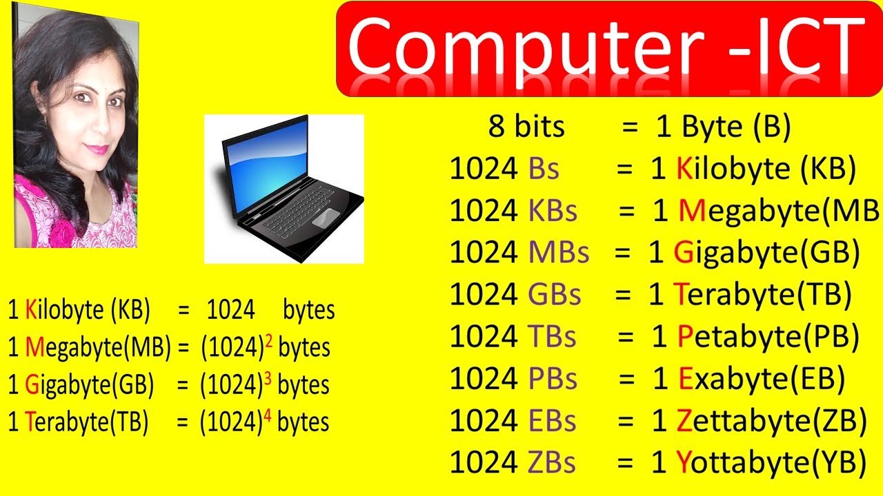 Escala De Megabytes