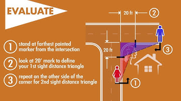 Sight Distance Triangle