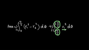 Area Between Polar Curves – Step-by-Step Explanation