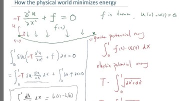 Relationship between Weak Form and Energy Minimization Problem