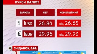 Курс валют та ціни на пальне за 7.09.2016 Курс валют та ціни на пальне за 7.09.2016