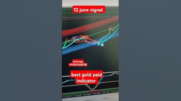 best gold scalping trading indicator