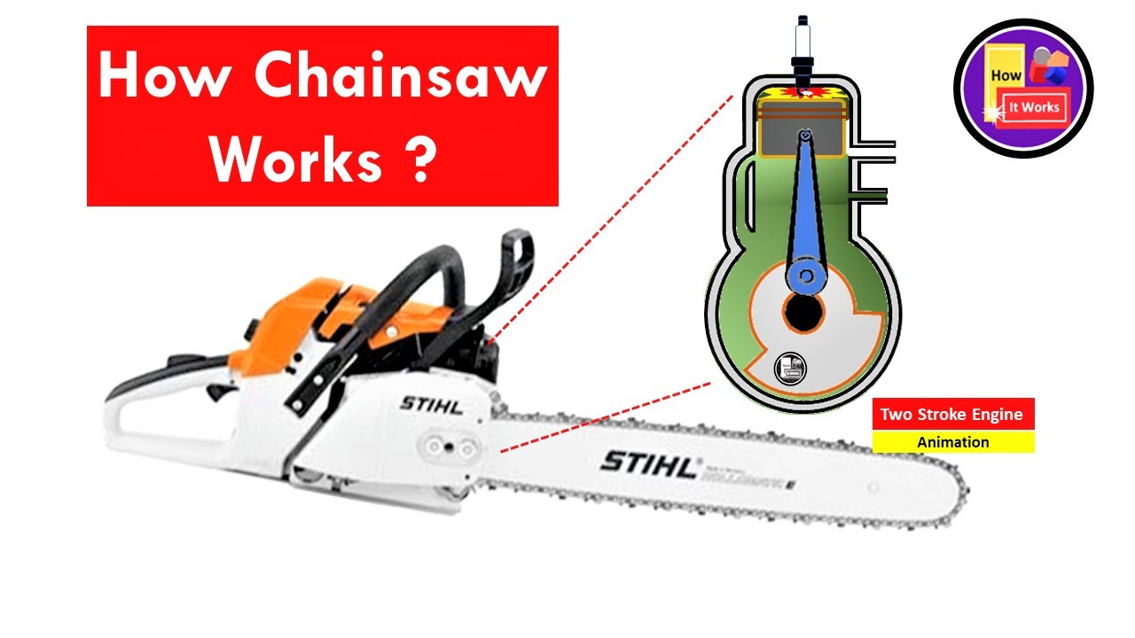 How Chain Saws Work