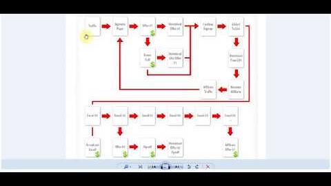 Sales Funnel Setup - Part 1: The Blueprint Revealed