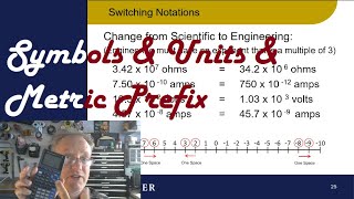 Symbols UNITS Engineering Notation and Metric Prefixes Profile