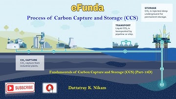 Process of Carbon capture and storage CCS