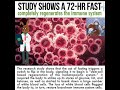 Fasting--What Happens When You Fast